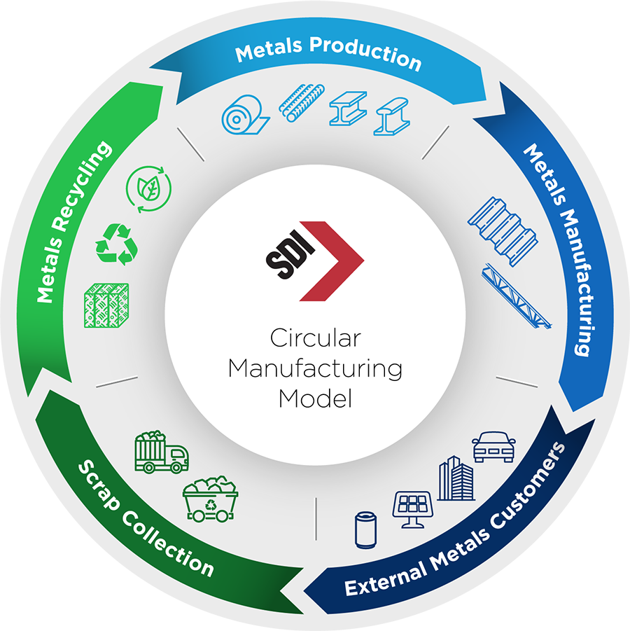 2024_SDI-Circular-Model_Final-new