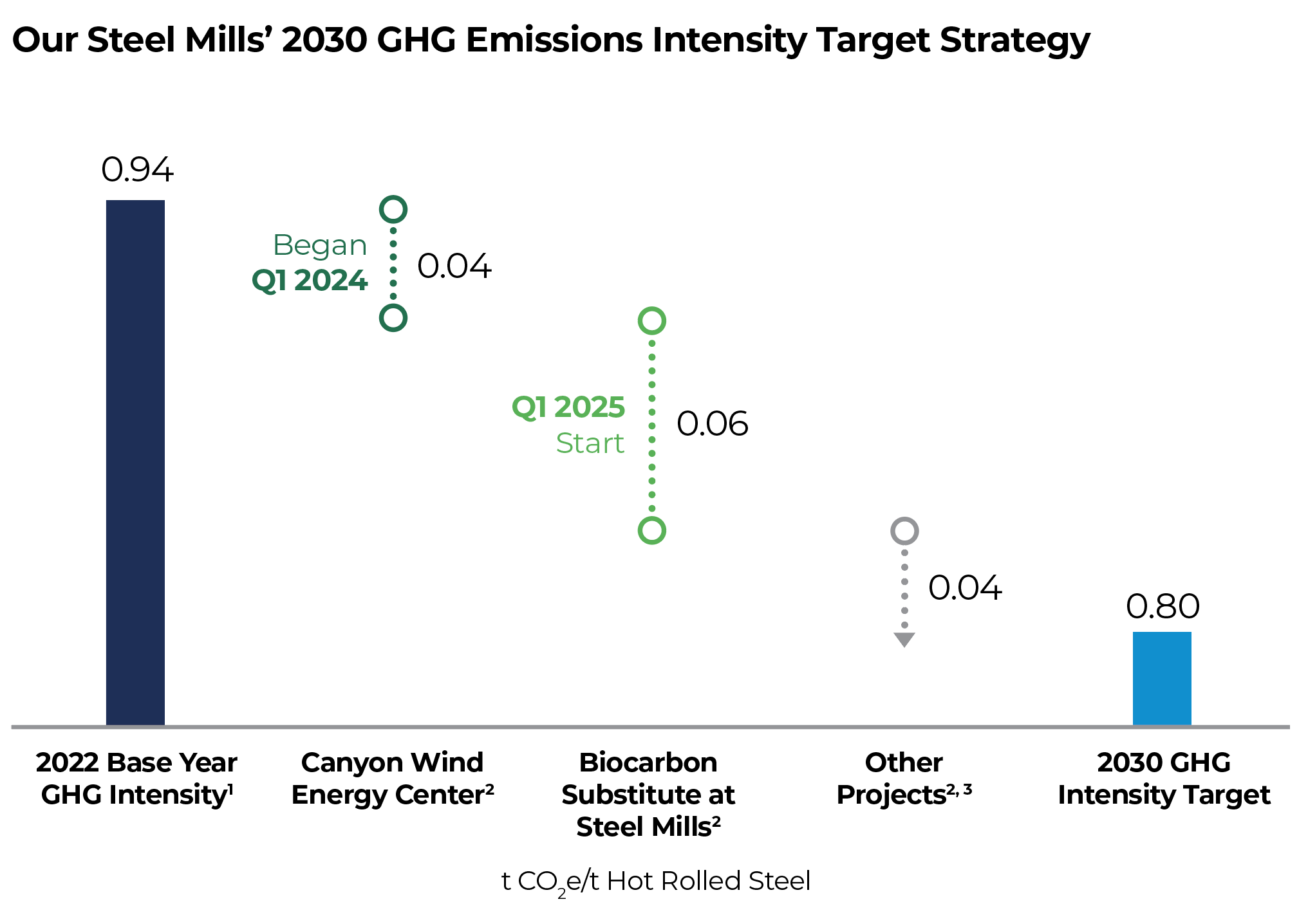 SDI_GHG-Emissions_101024
